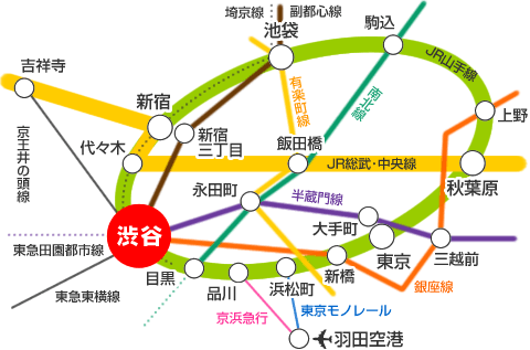 渋谷駅路線図