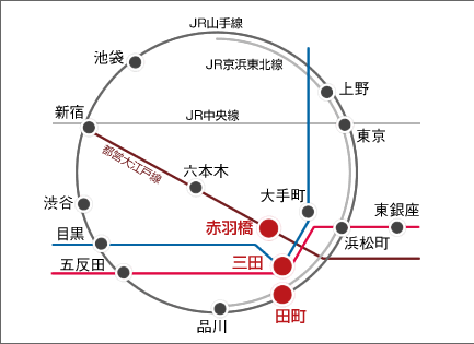 三田駅路線図