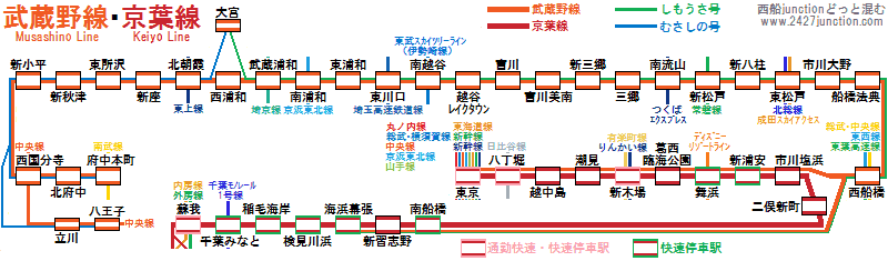 武蔵野線路線図