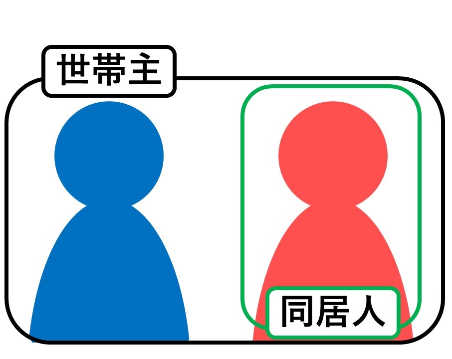 同棲したら住民票はどうすれば良い 移すメリットやデメリットを解説