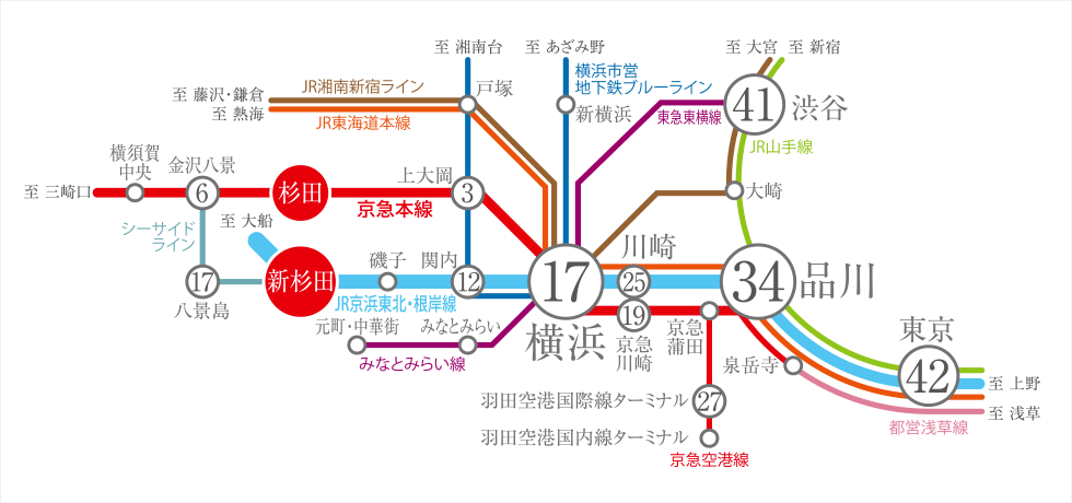 杉田駅路線図