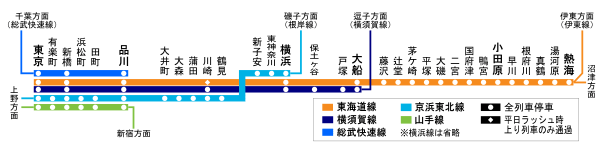 東海道本線路線図