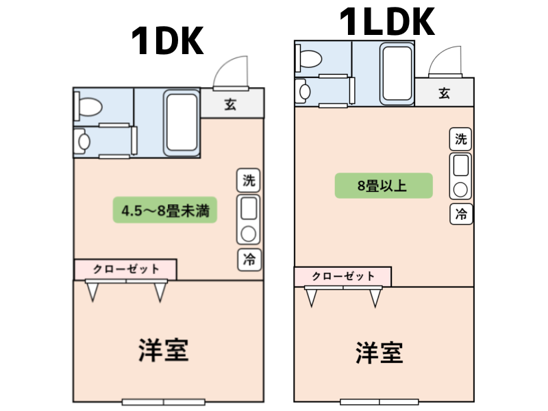 1DKと1LDKの比較