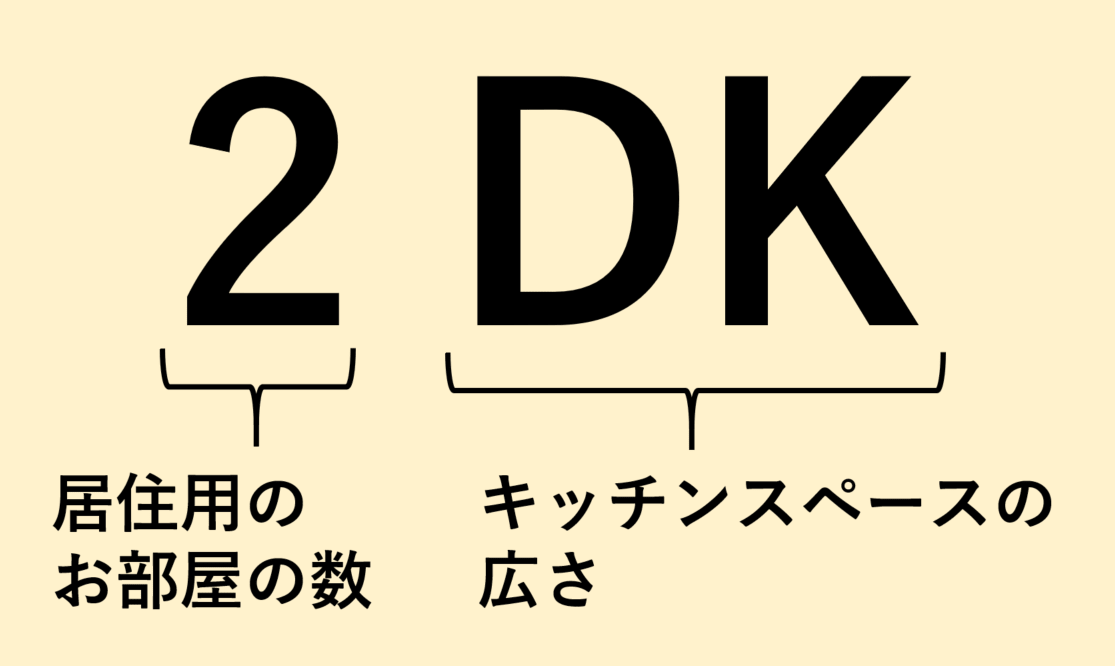 リビングとダイニングの違いは Dkやldk部分のレイアウト例も紹介