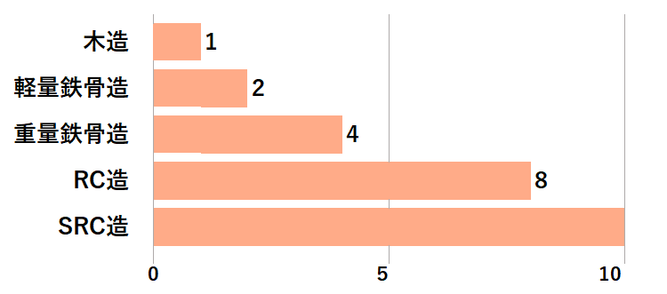 選ばないほうがいい賃貸物件の特徴を大公開 避けるべき部屋とは