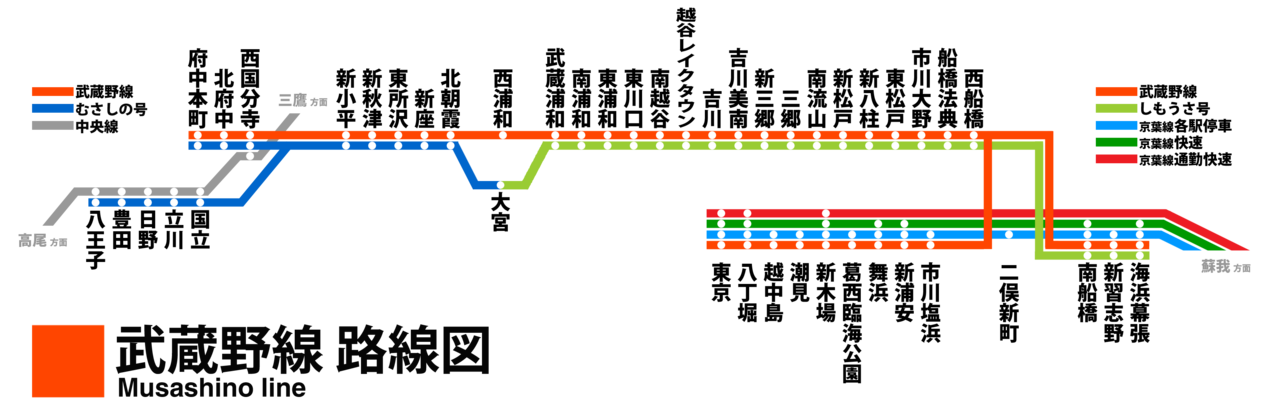 新松戸駅路線図