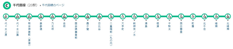 湯島駅路線図