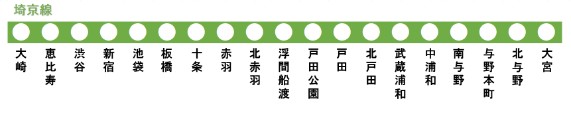 埼京線の路線図