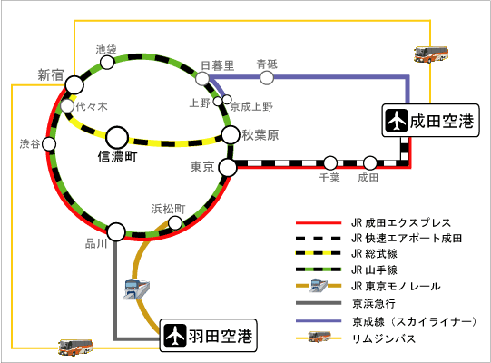 信濃町駅路線図