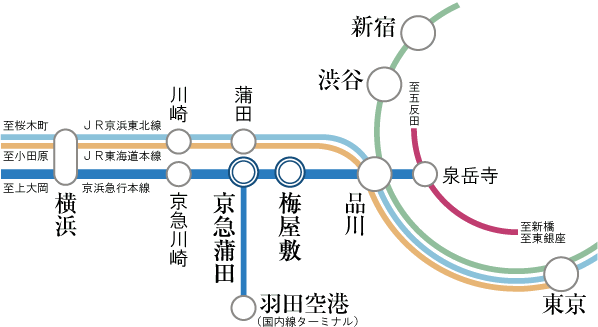 京急蒲田駅路線図