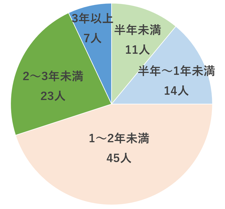 同棲から結婚までの最適な期間は何年 タイミングはどうしたらいい