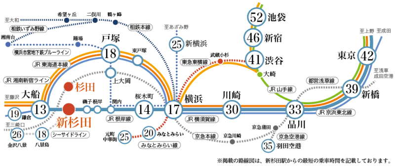 杉田駅路線図