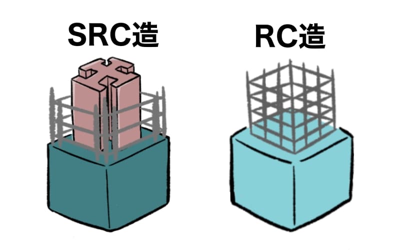 SRC造とRC造の構造の違いのイラスト