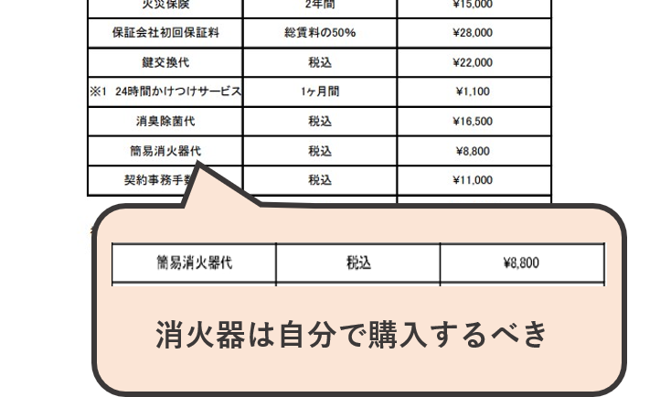 簡易消火器代