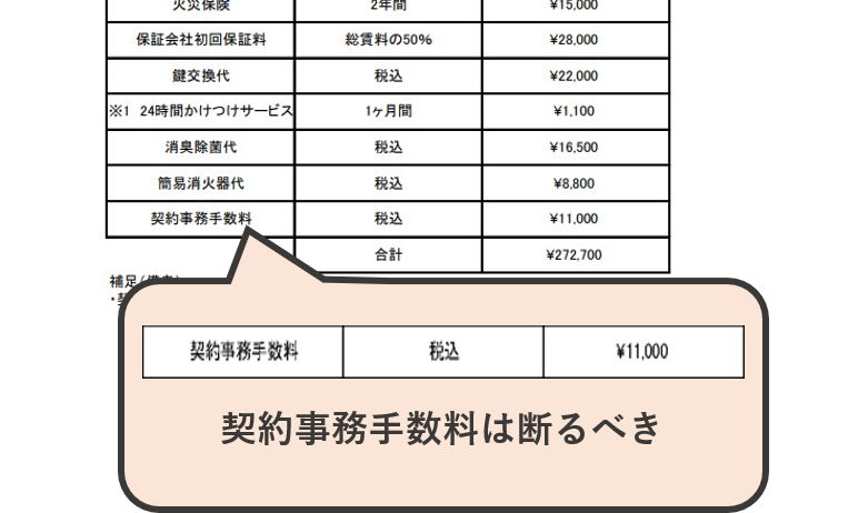 契約事務手数料