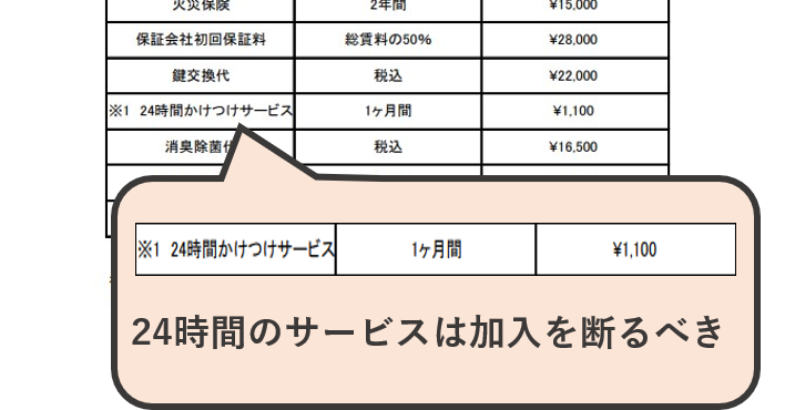 24時間かけつけサービス代