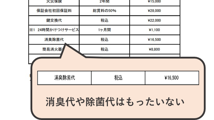 消臭消毒代