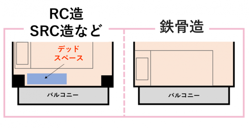 柱の出っ張りがある部屋とない部屋の比較(PC・SRC造と鉄骨造)