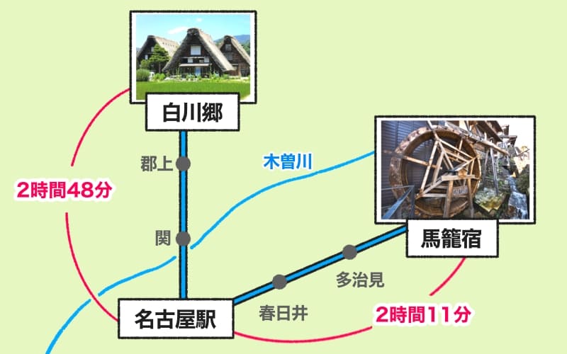 名古屋駅から白川郷と馬籠宿までの簡単な地図（イラスト）