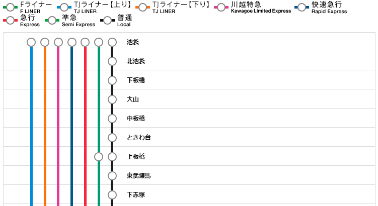 下赤塚駅から池袋駅までの東武東上線路線図