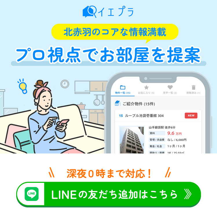 北赤羽駅住みやすさのバナー