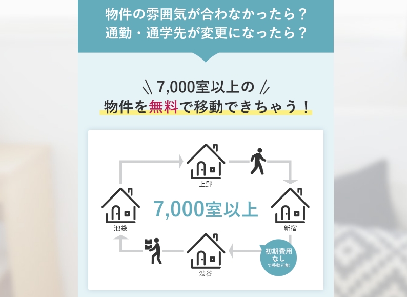 クロスハウスの転居イメージ画
