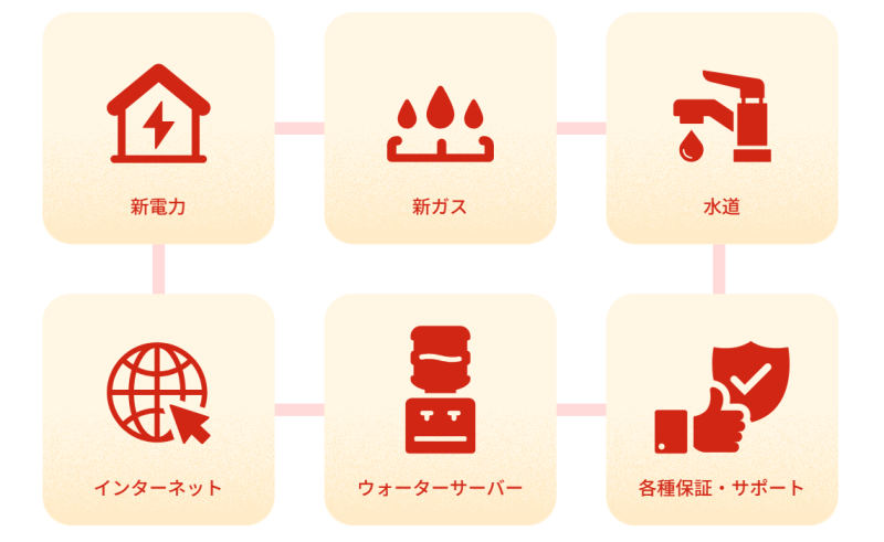 グッドライフAgentで代行可能なサービス一覧