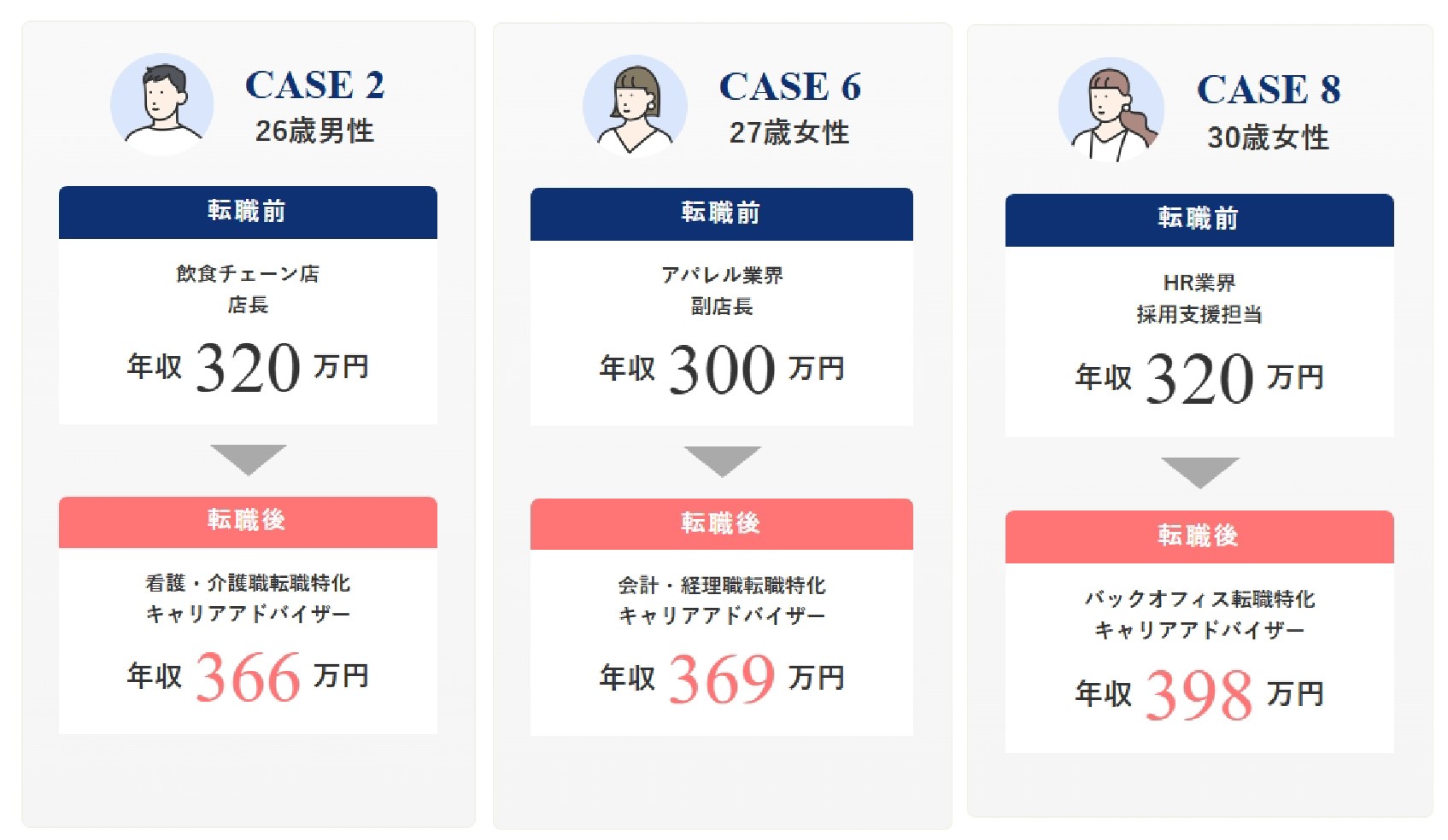 他業種からの転職実例_キャリアアドバイザーAgent求人ナビ