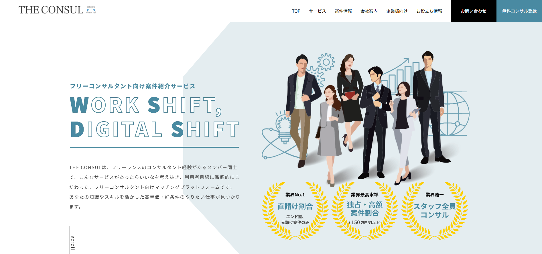 THE CONSULのサービスイメージ