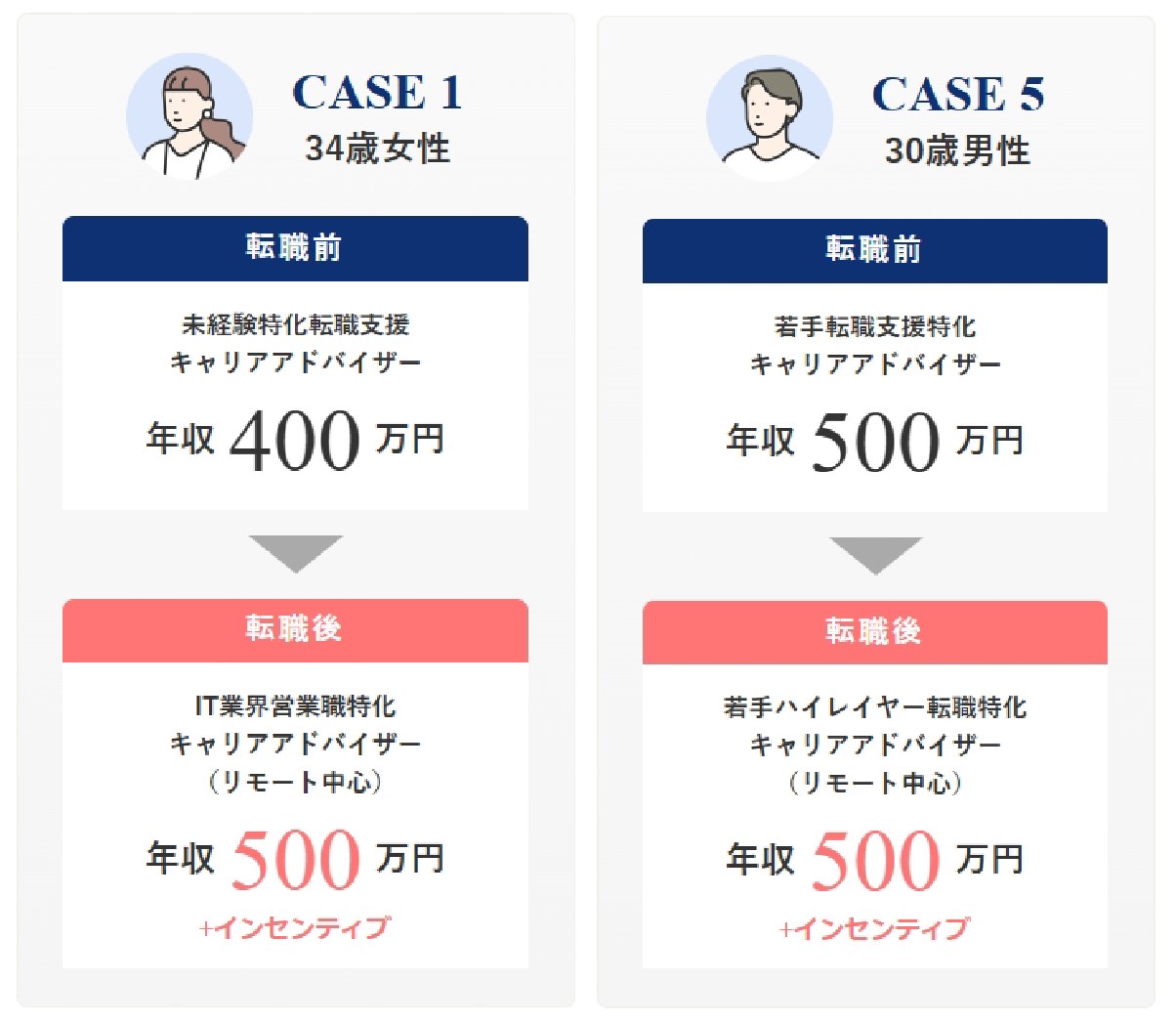 CAからの転職実例_キャリアアドバイザーAgent求人ナビ