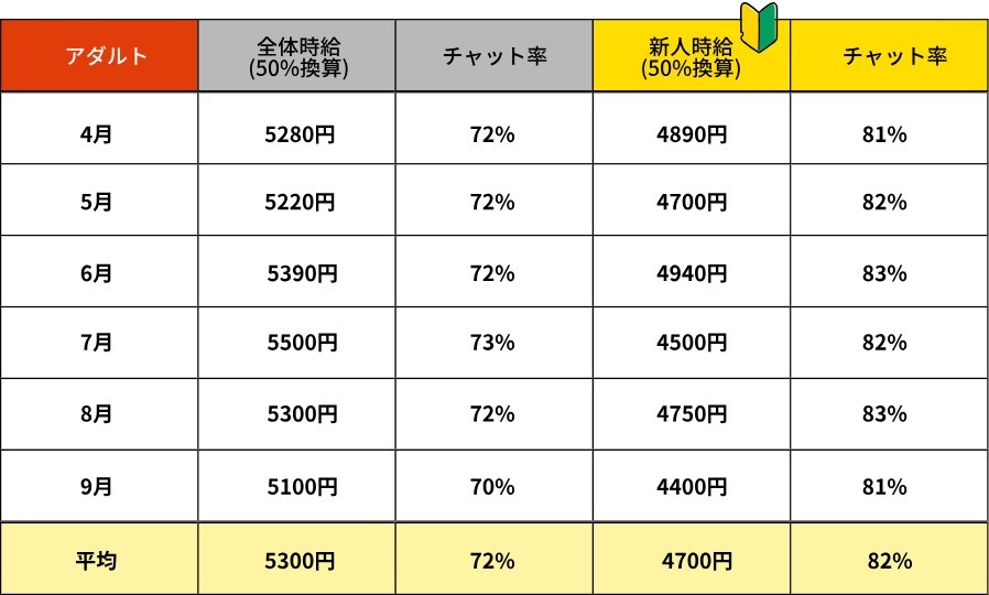 ポケットワークは稼げるの？稼げない？