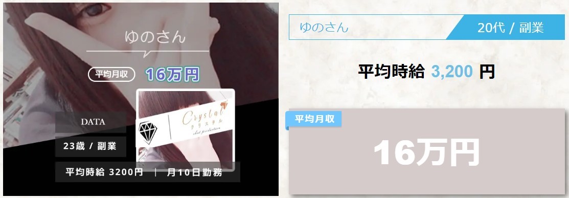 ゆのさん平均時給