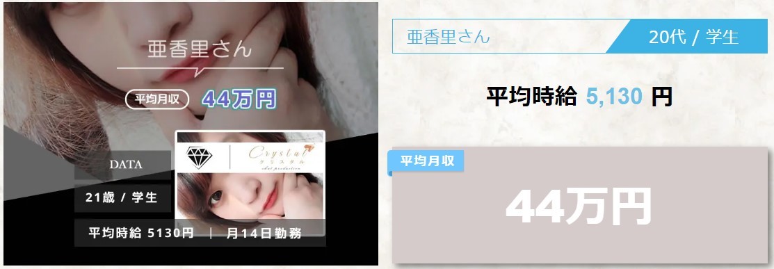 亜香里さん平均時給