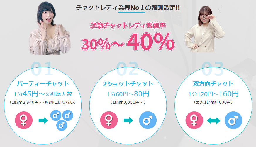 アスタリスクの報酬設定
