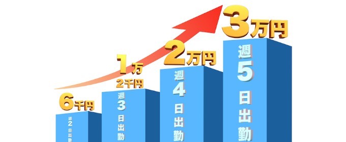 最大3万円の入店祝い金が貰える
