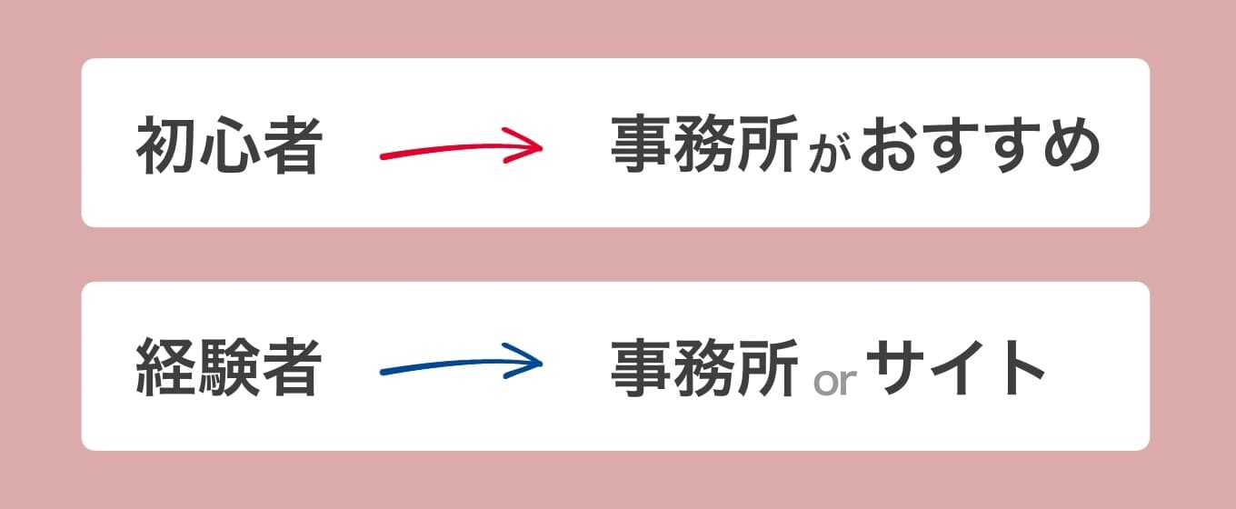 2.初心者なのか経験者なのかで選ぶ