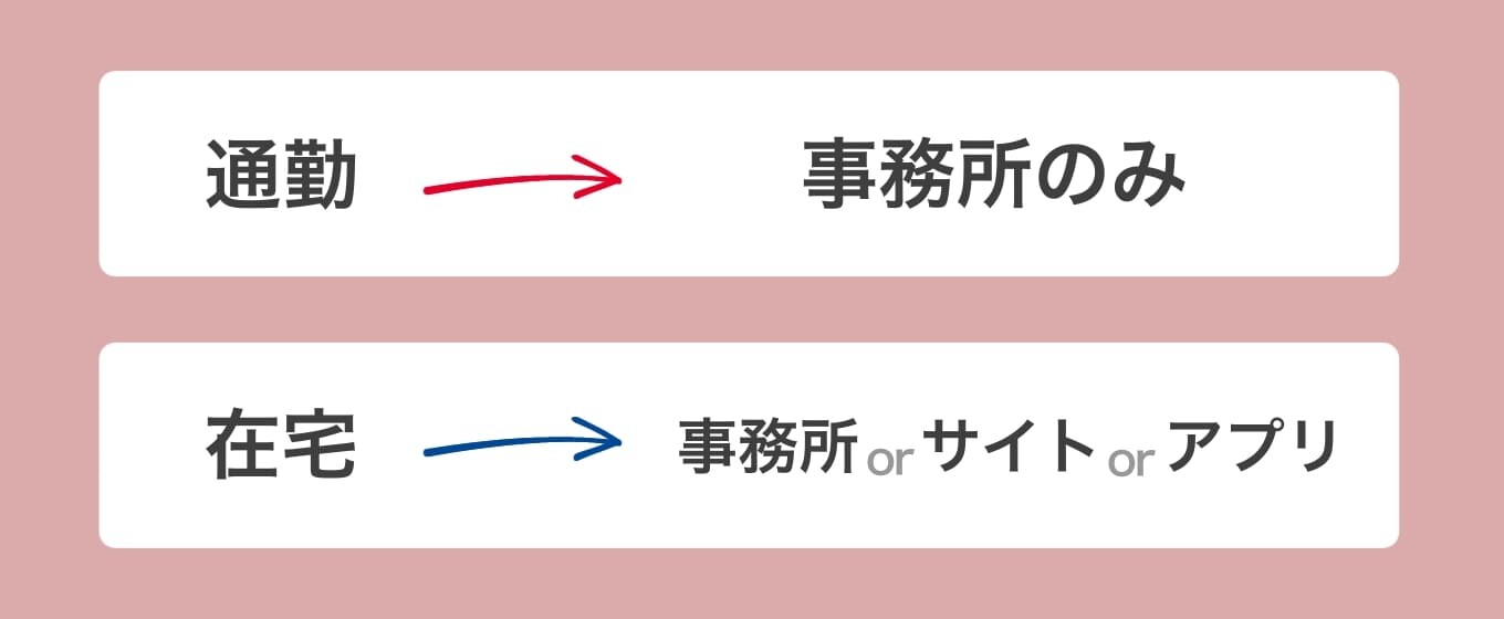 通勤チャトレか在宅チャトレの選び方