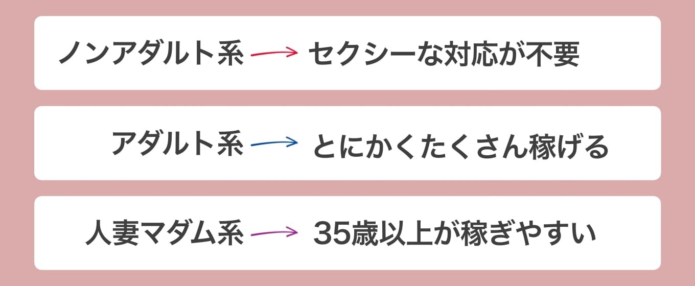 チャットレディサイトの特色で働き方を選ぶ