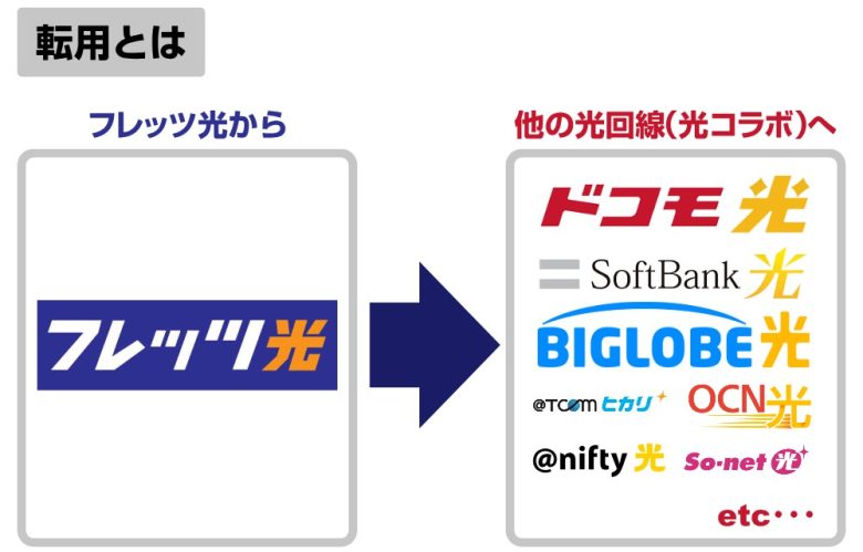 転用イメージ2