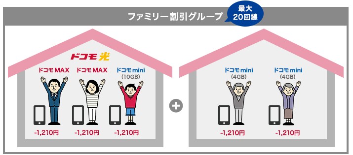 ドコモ光セット割-割引内容