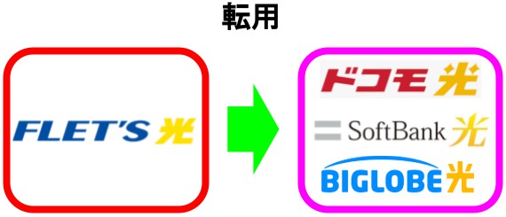 転用イメージ