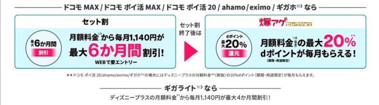 ドコモ×ディズニープラス20%還元