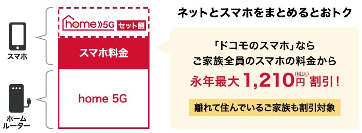 home5Gセット割_ドコモ