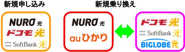 光回線新規申し込み