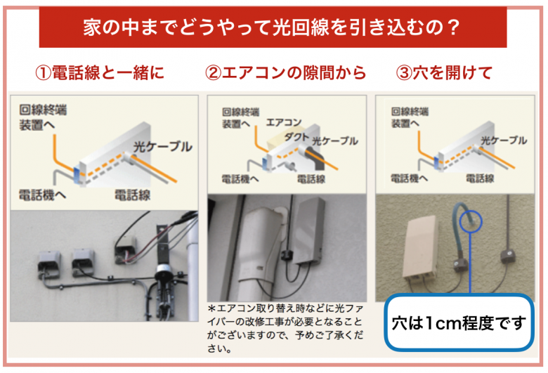 ドコモ光 光回線の引き方