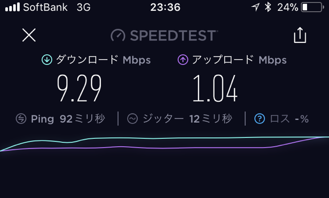 格安SIM 速度測定