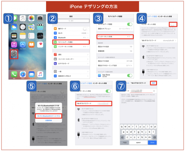 iPhone デザリングの方法