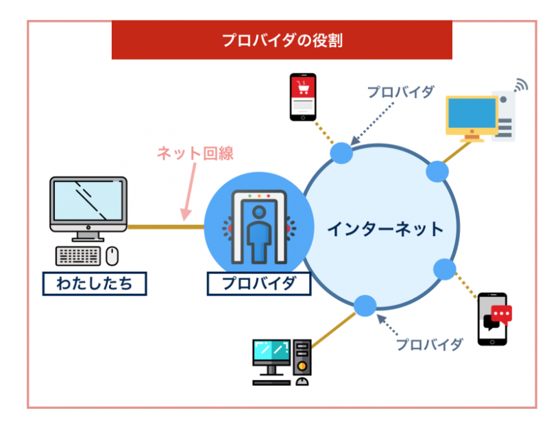 プロバイダの役割