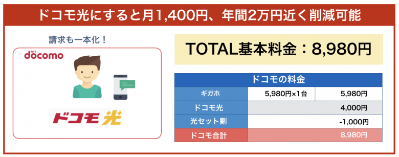 ドコモ ドコモ光 利用料金