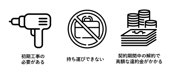 光回線のデメリット